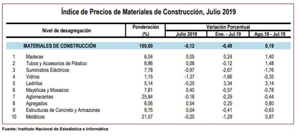 Costos De Materiales De Construccion 2023 Image To U 0240