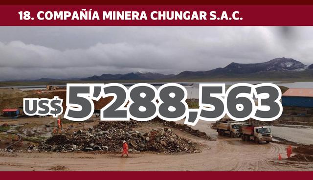 FOTO 19 | 18. COMPAÑÍA MINERA CHUNGAR S.A.C.