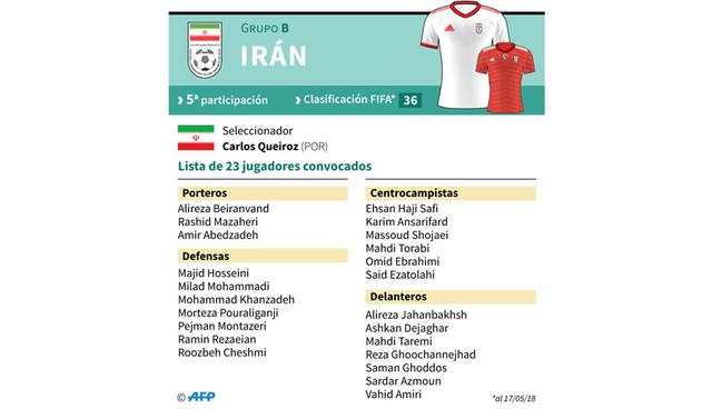 FOTO 16 | Irán. Versus Marruecos en San Petersburgo (15/06), España en Kazán (20/06), Portugal en Saransk (25/06).