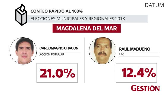 Elecciones 2018