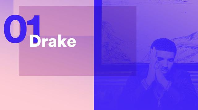 Drake. Este rapero y compositor canadiense fue el más escuchado en el mundo durante el 2015.