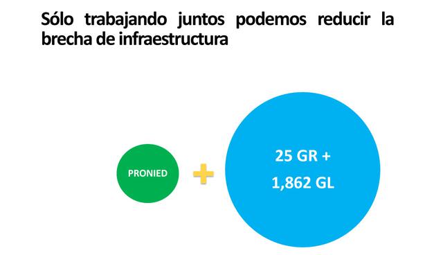 infraestructura educativa en Perú