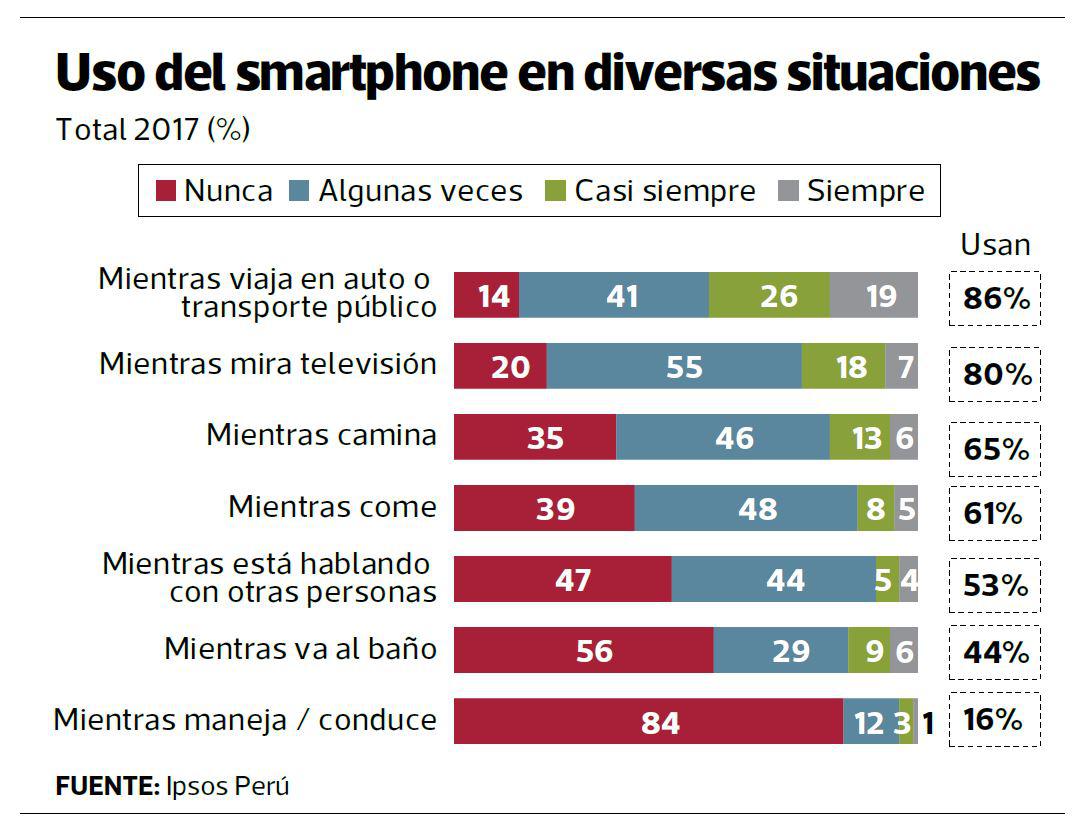 Smartphones