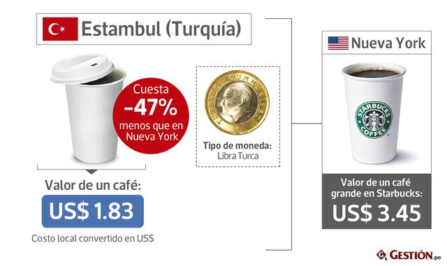 FOTOS 22 | Estambul (Turquía) -47% US$ 1.83 / Tipo de moneda: Libra turca