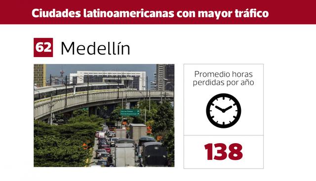 FOTO 10 | 10. Medellín se encuentra en el puesto número 62 a nivel mundial con un promedio de  138 horas perdidas por año en el tráfico.