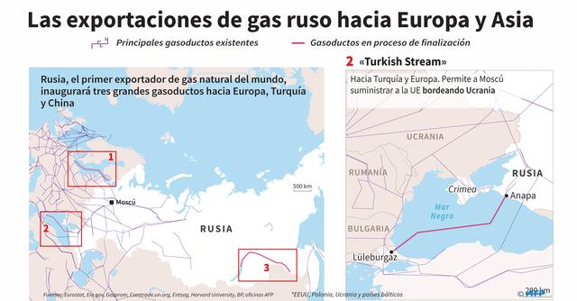 FOTO 4 | 2. Nord Stream 2. El gasoducto Nord Stream 2, que llega a Alemania, suministrará gas al norte y al oeste de Europa a través del Báltico, rodeando Ucrania.
