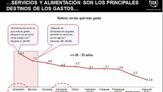 Las principales tendencias de consumo de los limeños, según CCR