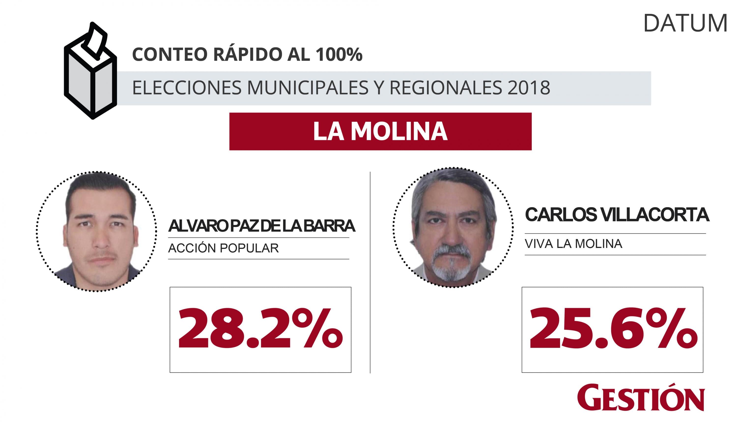 Elecciones 2018