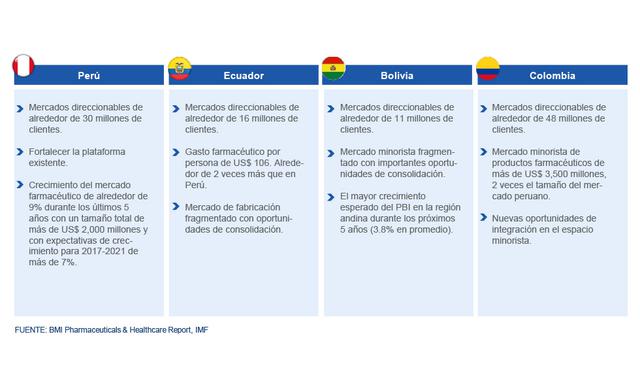 Foto 6 |  La plataforma regional tiene un mercado total de más de 100 millones de consumidores, según datos contenidos en esta imagen.