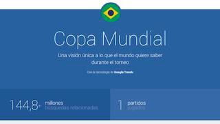 Google Trends, herramienta clave para seguir el Mundial