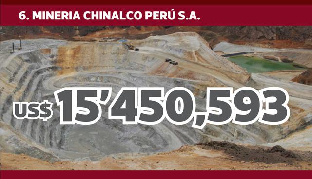 FOTO 7 | 6. MINERIA CHINALCO PERÚ S.A.