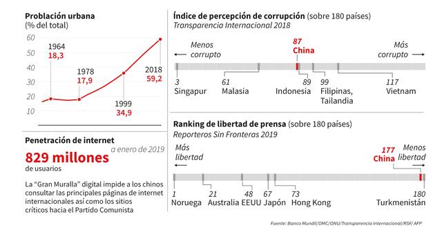 FOTO 11  | 4.       Un título sobre el que es menos probable que se jacte es el dudoso honor de ser el país con más sentencias de muerte ejecutadas cada año. Según Amnistía Internacional, China es el principal verdugo del mundo, y se cree que miles de personas son asesinadas y condenadas a muerte cada año
