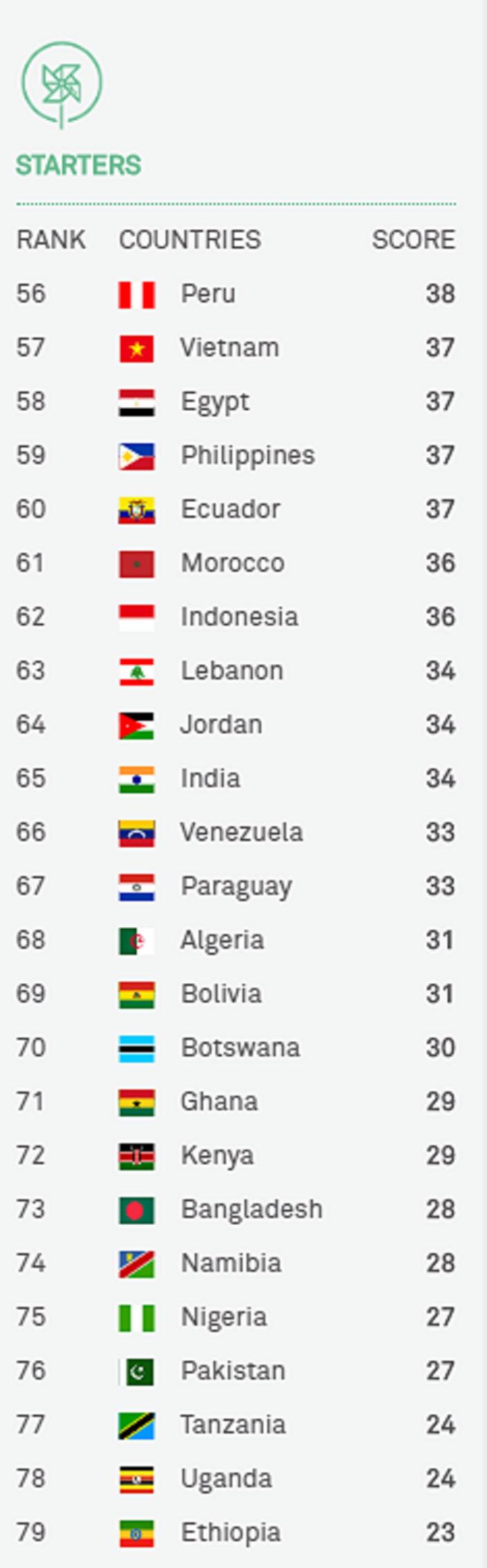 Índice de Competitividad Digital, de Huawei.