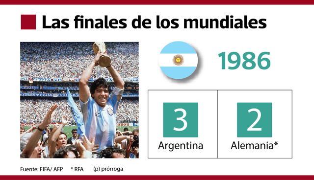 FOTO 13 | Argentina. El Mundial volvió a México y esta vez sería el turno de Maradona de llevar a Argentina a la gloria. Tras el duro partido contra Uruguay y el histórico versus Inglaterra, Argentina llegó a la final para enfrentarse a la siempre temible Alemania. El primero de sus tres encuentros en finales fue para la albiceleste, tras vencerlos por 3 a 2.