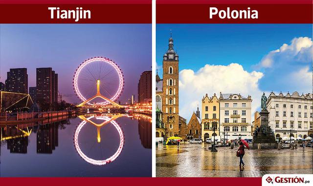 FOTO 13 | Tianjin y su economía de US$ 478,000 millones se asemeja al PBI de Polonia.