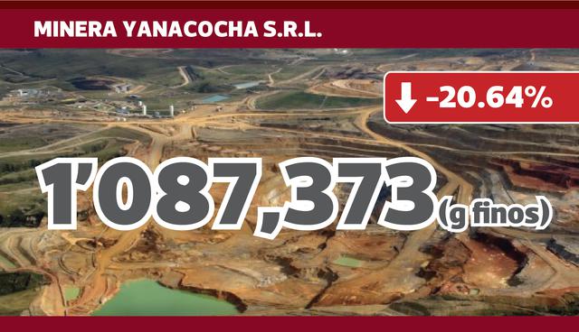 FOTO 2 | MINERA YANACOCHA S.R.L.