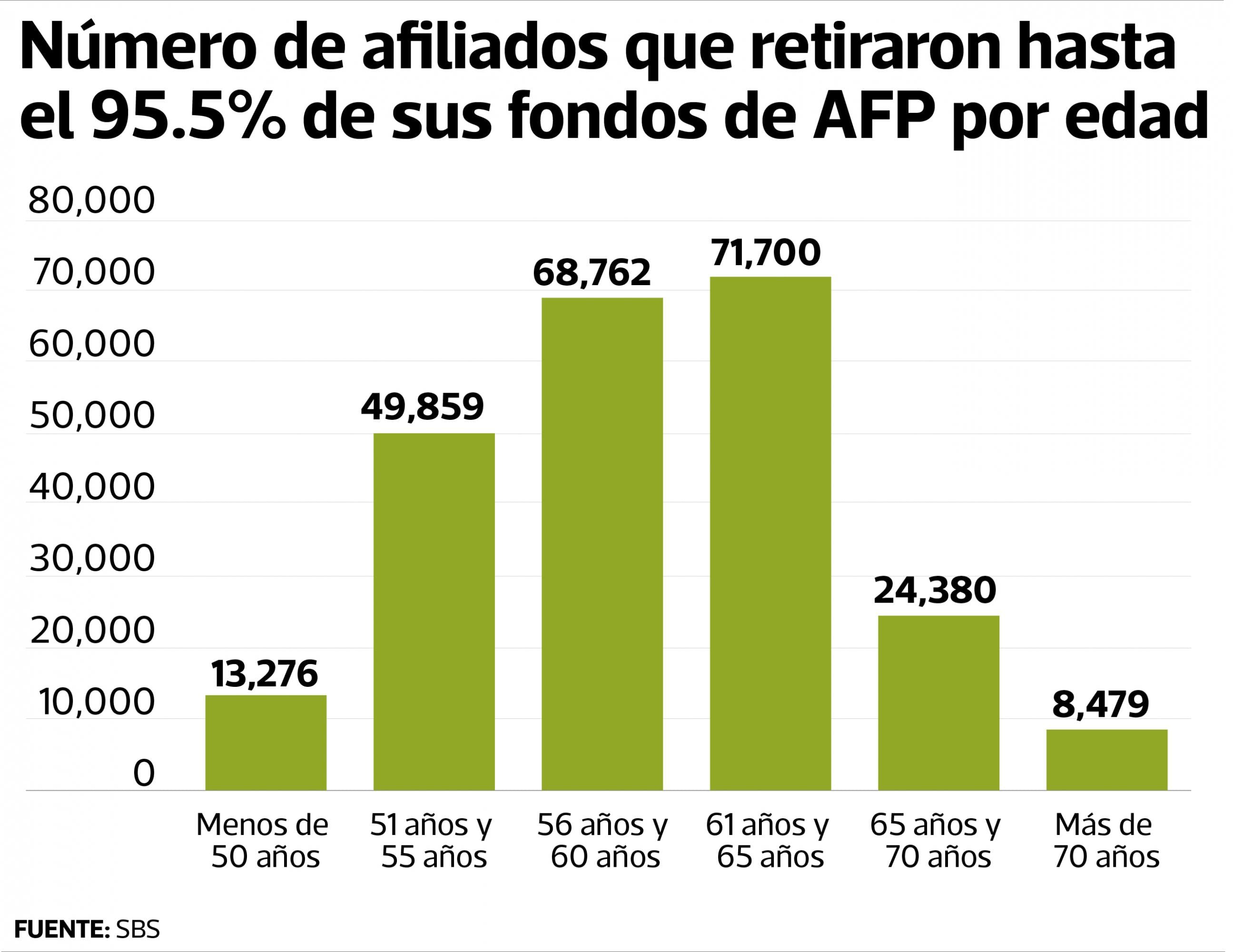 infografía