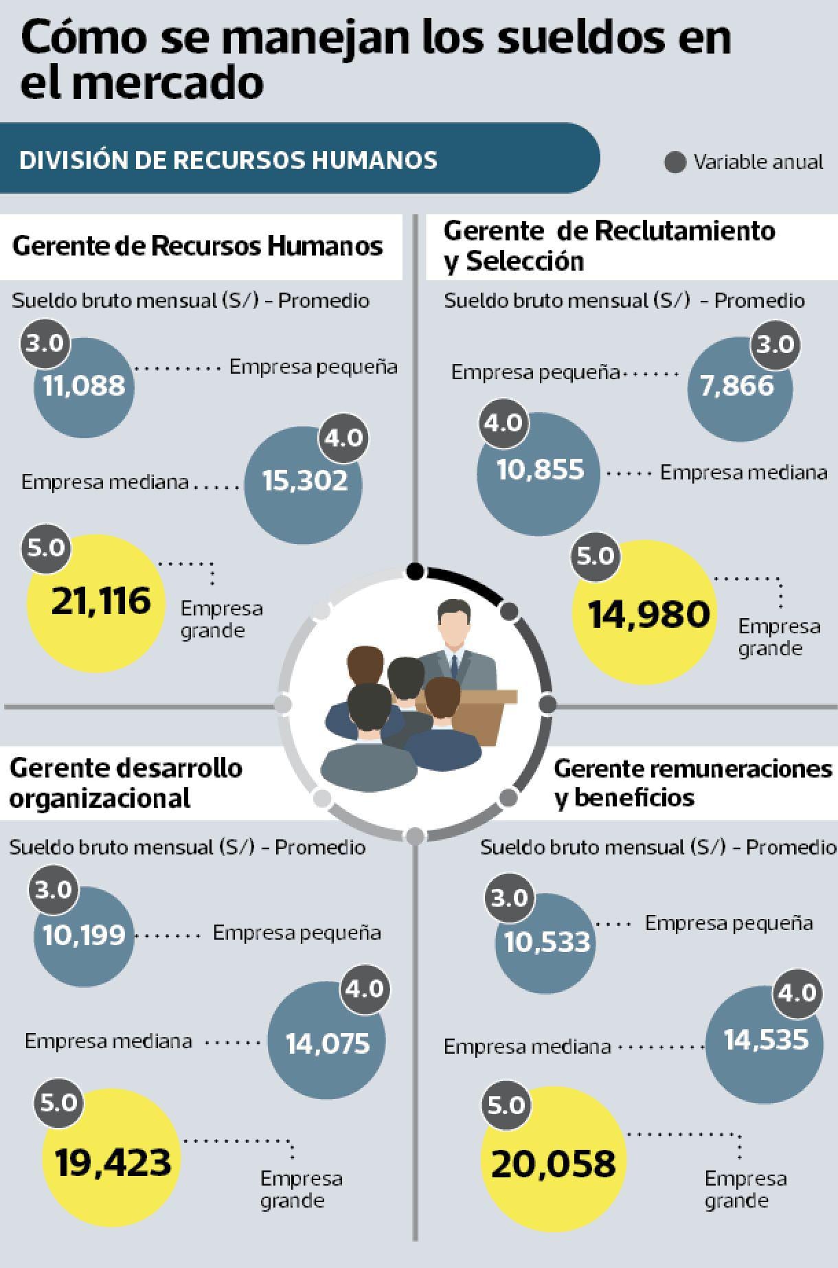 gerente de recursos humanos