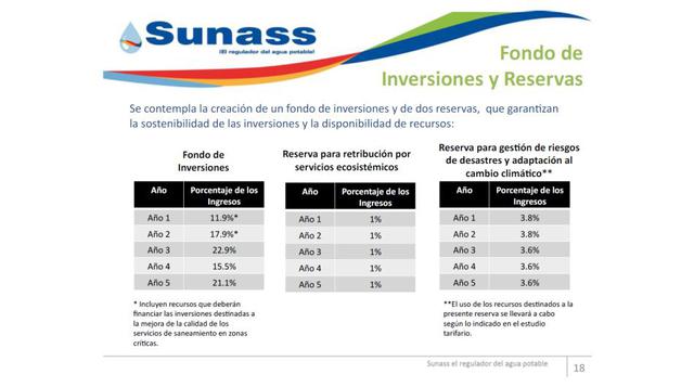 La sostenibilidad de las inversiones se garantizarán con la creación de un fondo de inversiones y dos de reserva.
