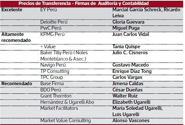 Precios de transferencia
