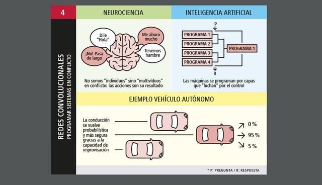 Foto 5 | Redes convolucionales. Programar sistemas de conflicto.