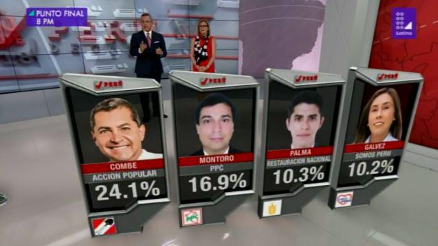 Jean Pierre Combe gana en Surco (24.1%). En segundo lugar aparece David Montoro con 16.9%. (Foto: Latina)