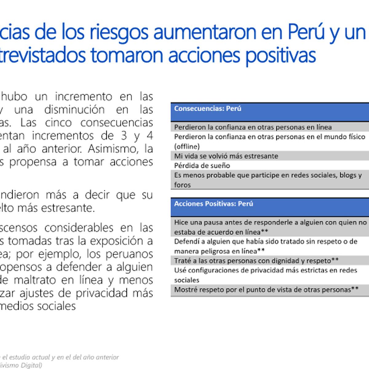 Microsoft Cuales Son Los Principales Riesgos Online En Peru Fotogalerias Gestion