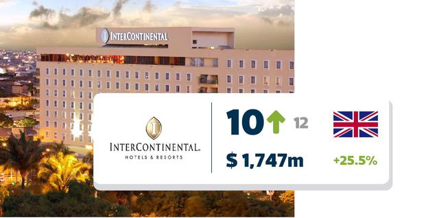 FOTO 10 | InterContinental