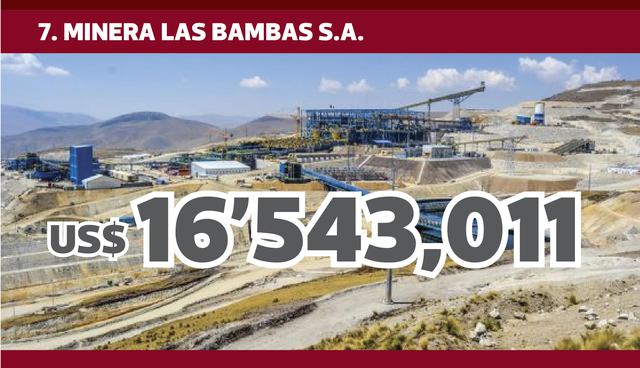 FOTO 8 | 7. MINERA LAS BAMBAS S.A.