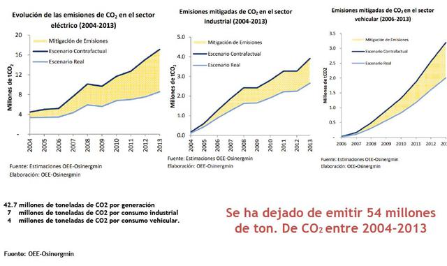 FOTO 10 |  También tiene beneficios ambientales: Reduce emisiones.