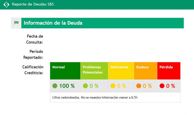 Foto 10 | CONSULTA periódicamente su Reporte de Deudas en la SBS.