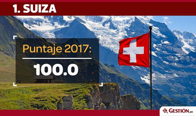 FOTO 30 | Y el primer lugar del Ranking Mundial de Talento 2017 es para Suiza, igual como en el 2016.