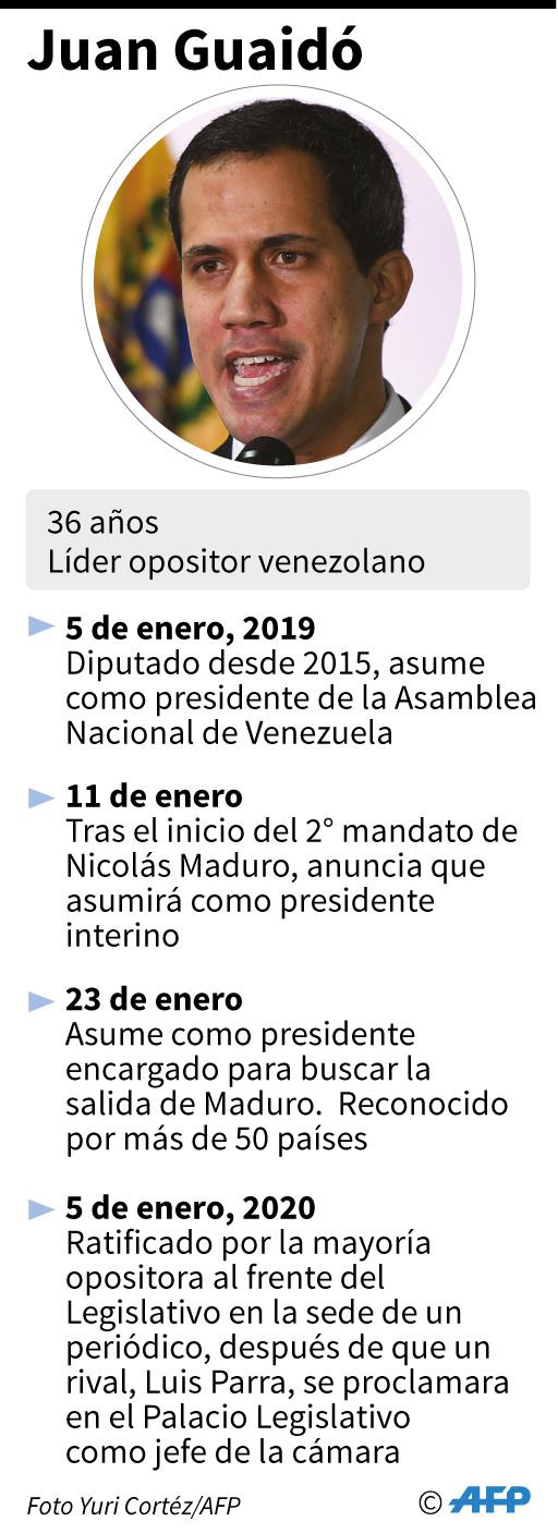 Ficha del líder opositor venezolano Juan Guaidó, quien se juramentó como presidente del Parlamento. (AFP)