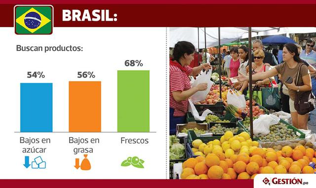 Las compañías deben estar preparadas para satisfacer las necesidades cambiantes del consumidor latino y estar alerta de las tendencias que se conectarán para empoderar a los consumidores. La tecnología va a ser parte integral de los estilos de vida de los