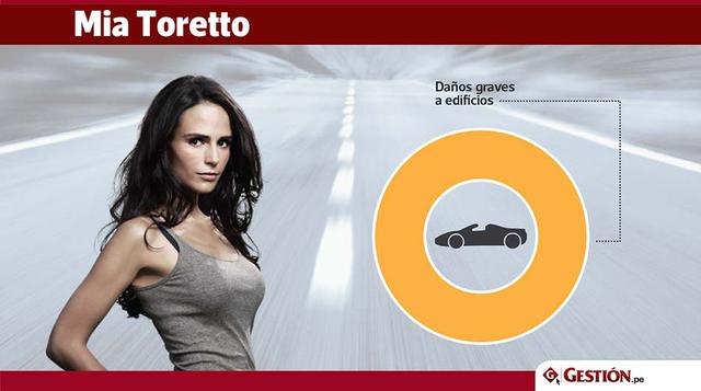 En total, los elementos dañados fueron 432, desde 2001.