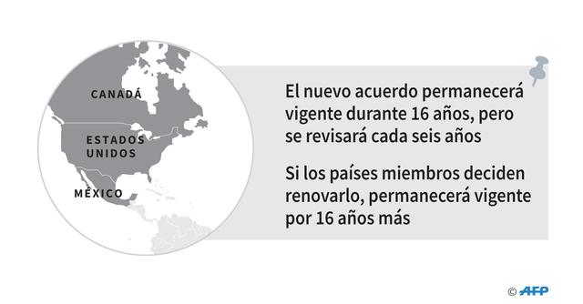 FOTO 4 | El nuevo acuerdo permanecerá
vigente durante 16 años, pero se revisará cada seis años
Si los países miembros deciden renovarlo, permanecerá vigente por 16 años más.