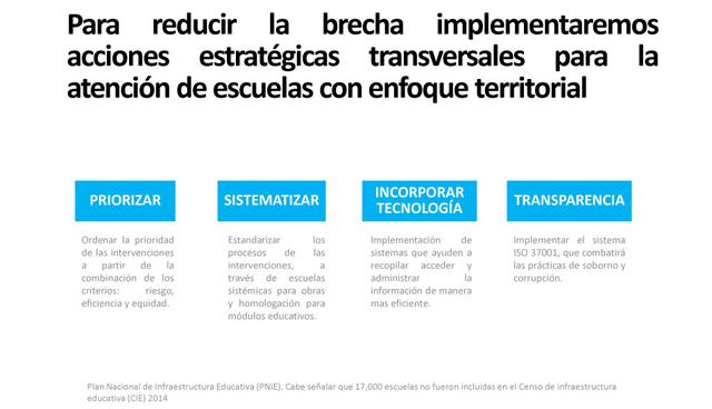infraestructura educativa en Perú