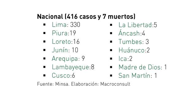 (Fuente: Macroconsult)