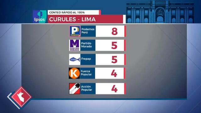 (Captura: América TV)