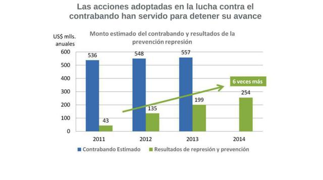 Acciones contra el contrabando.