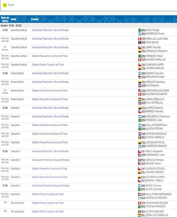 Programación de tenis de Lima 2019.