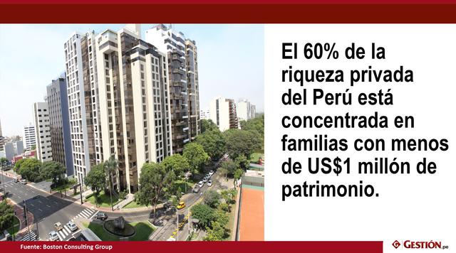 Gestion.pe
