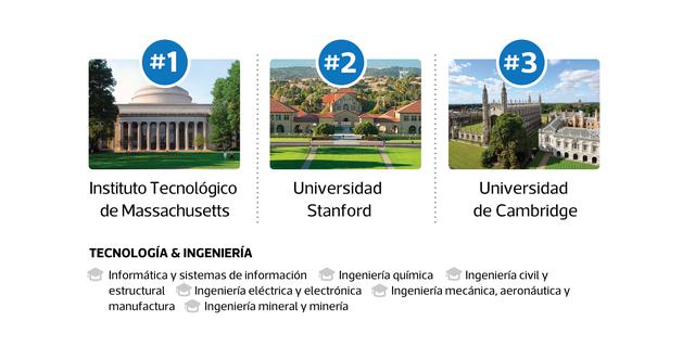 mejores universidades del mundo