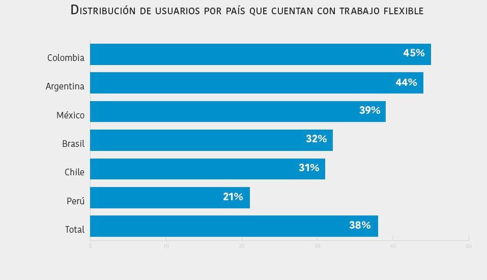 ¿Cómo está el Perú en términos de flexibilidad laboral? (Cuadro: Citrix)