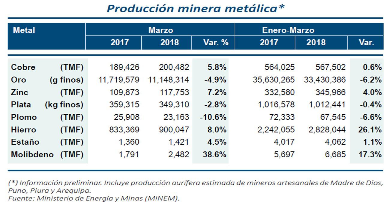 Minería