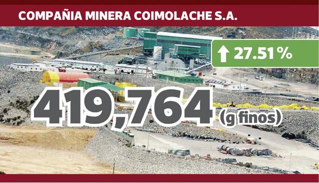 empresas mineras