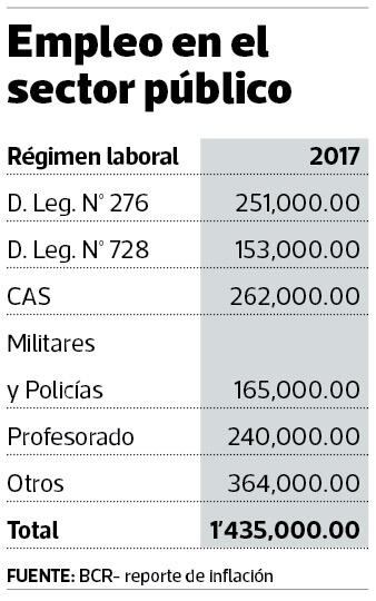 Ejecutivo plantea tres niveles de negociación colectiva en el Estado