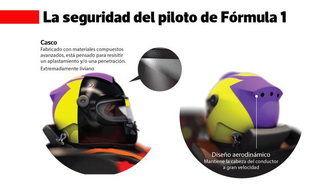 Foto 2 | El caso es fabricado con materiales compuestos avanzados, está pensado para resistir un aplastamiento y/o una penetración. Es extremadamente liviano.