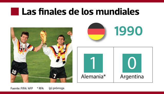 FOTO 14 | Alemania. Italia 90 destacó, además de su canción, por ser el único Mundial con final consecutiva repetida. Alemania y Argentina se vieron las caras de nuevo, pero esta vez sería el turno de los dirigidos por Beckenbauer, quienes se impusieron por la mínima diferencia, y llevaron al 'Kaiser' al club de Mario Zagallo, pues también campeonó como jugador en 1974.