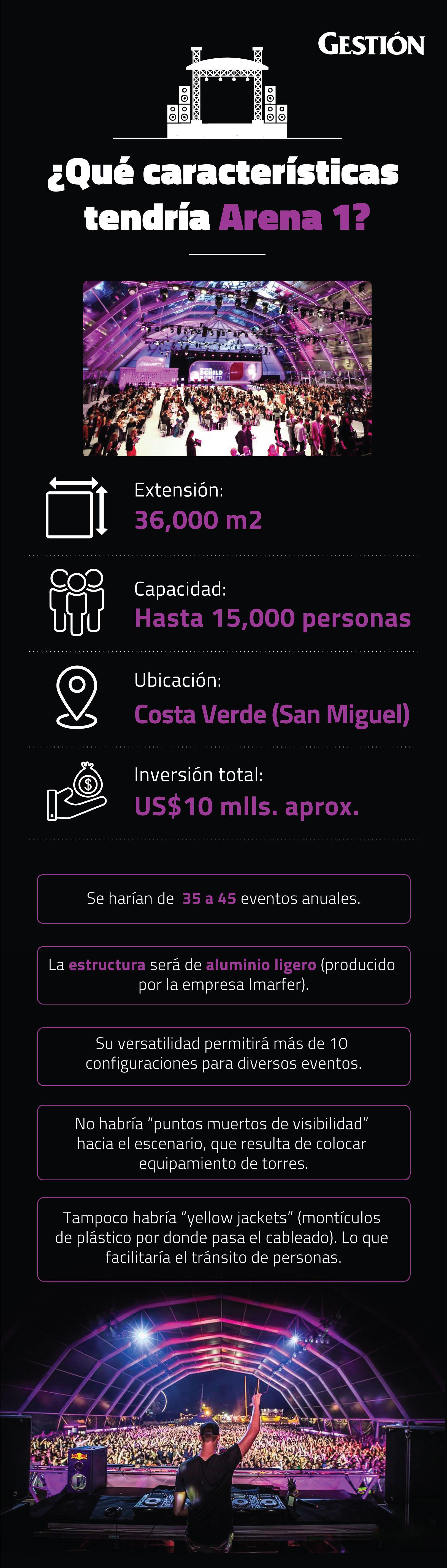 Solo la instalación del venue requirió más de US$5 millones. La segunda etapa incluye backstage, estacionamiento, zonas de esparcimiento y comercios.
